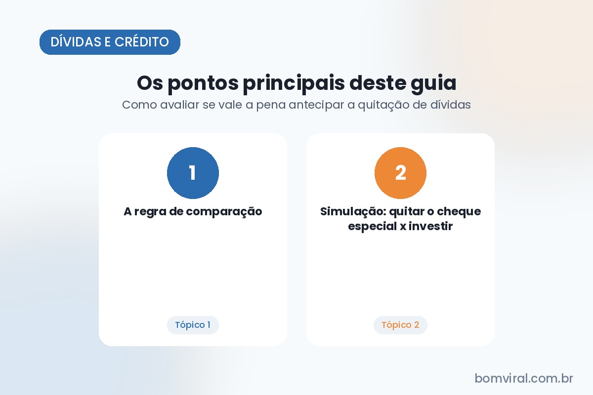 Ilustração representando a comparação entre quitar uma dívida e investir o dinheiro