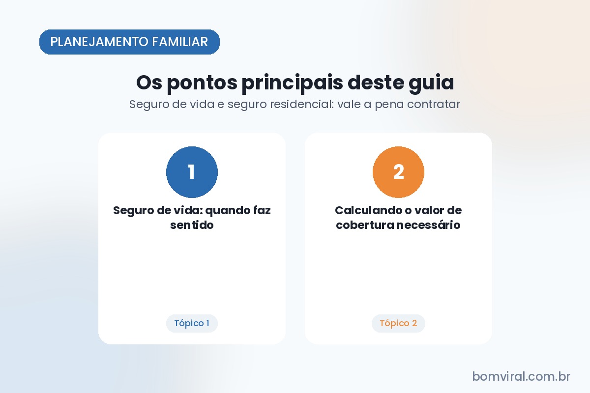 Ilustração com os tópicos abordados no artigo: Seguro de vida: quando faz sentido e Calculando o valor de cobertura necessário
