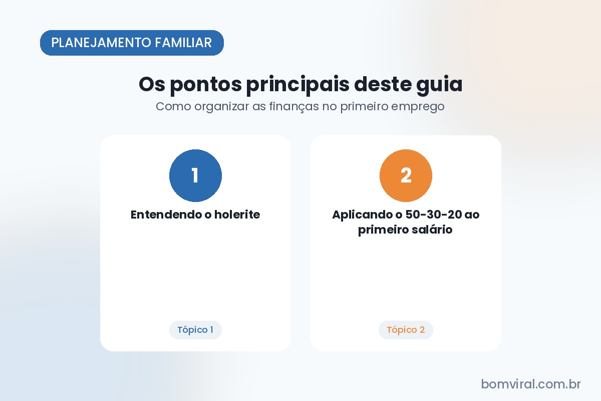 Ilustração com os tópicos abordados no artigo: Entendendo o holerite e Aplicando o 50-30-20 ao primeiro salário
