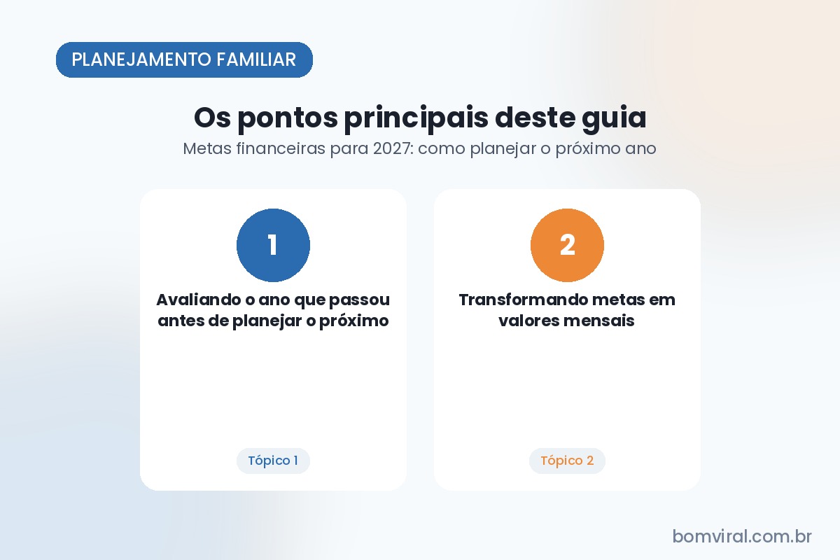 Ilustração com os tópicos abordados no artigo: Avaliando o ano que passou antes de planejar o próximo e Transformando metas em valores mensais